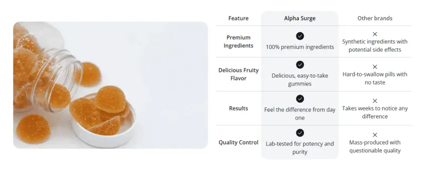 alpha surge benefits